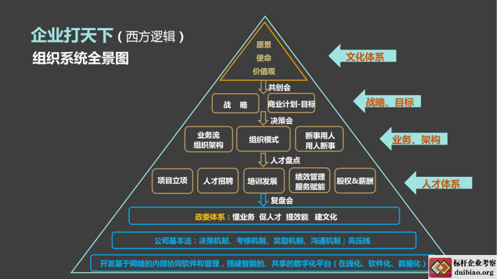 西方企業文化