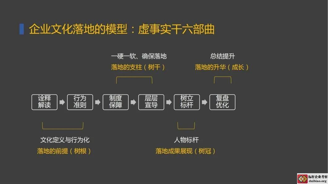 企業文化落地