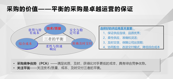 采購價值