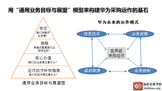 華為采購