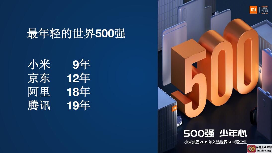 對標小米