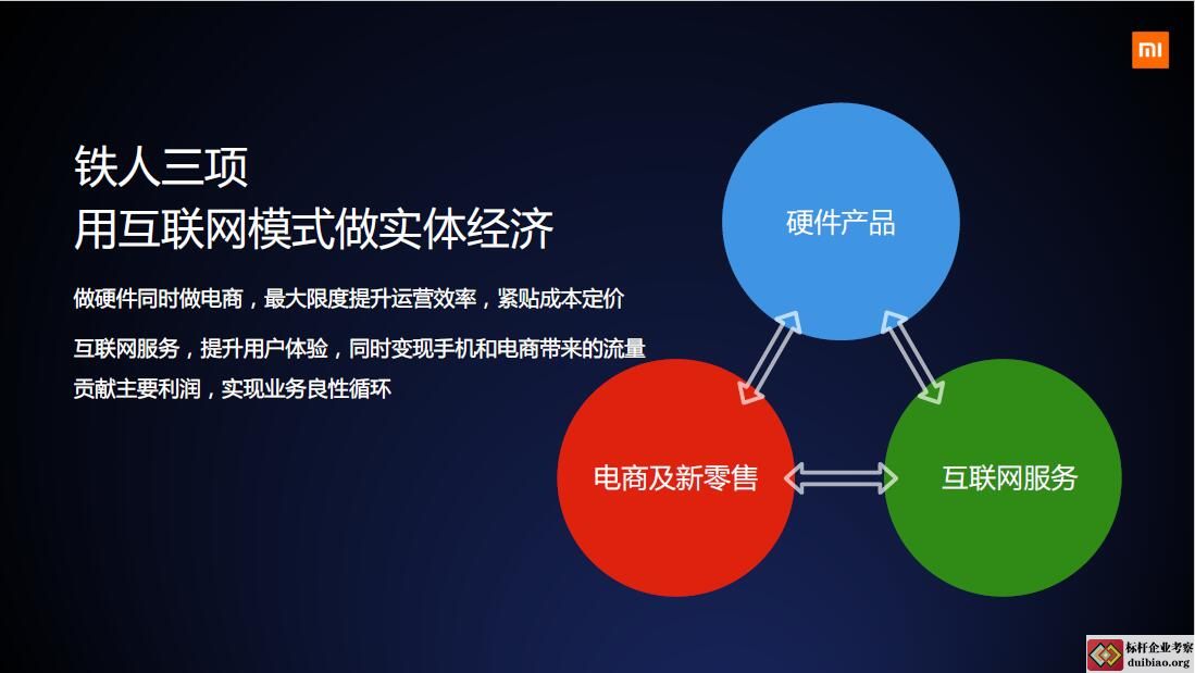 小米鐵人三項
