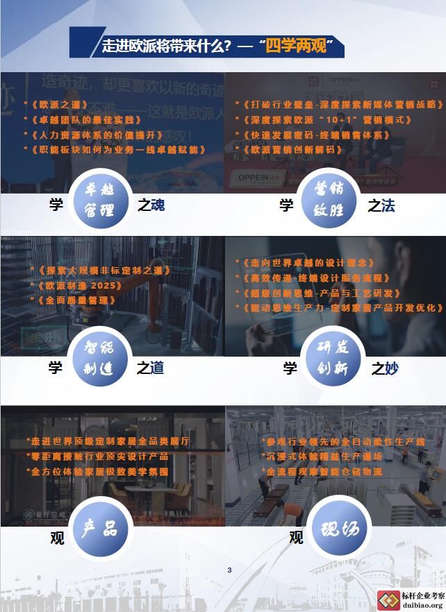 參觀歐派收益