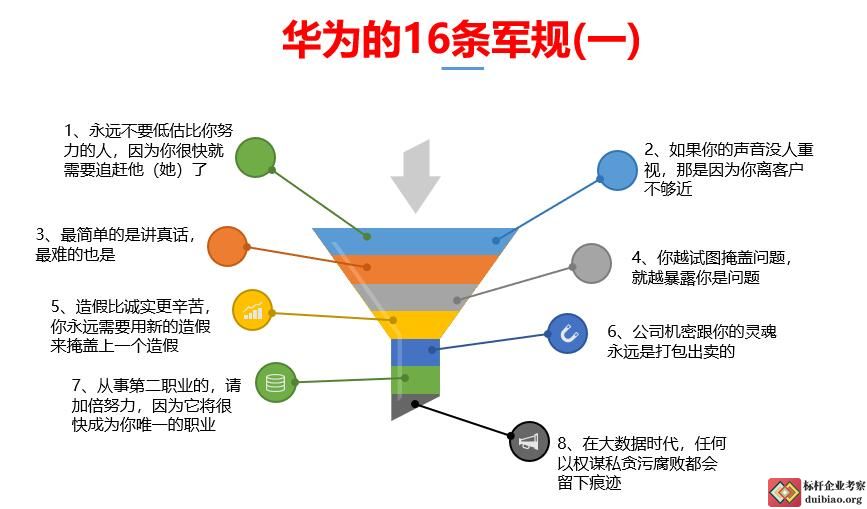 華為軍規