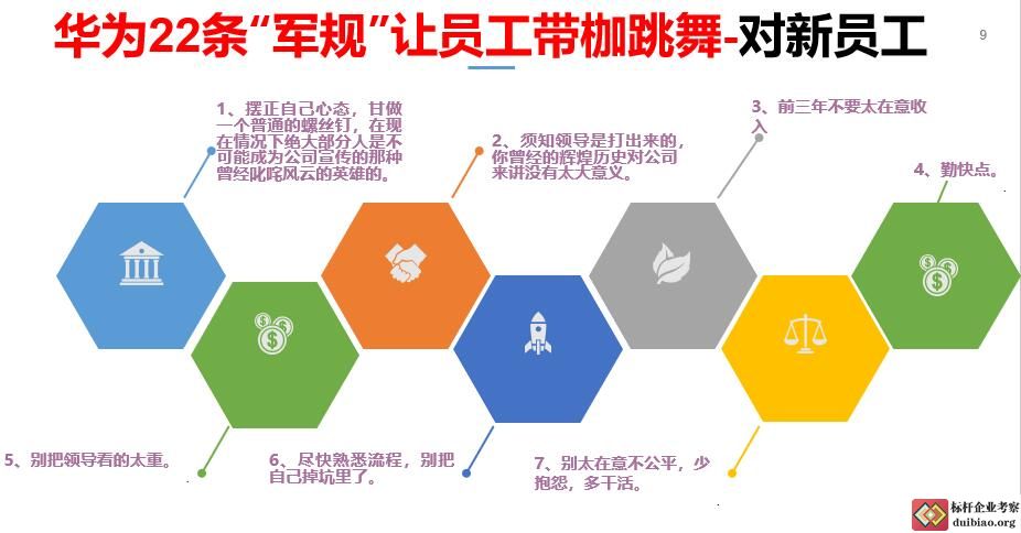 華為的21條軍規