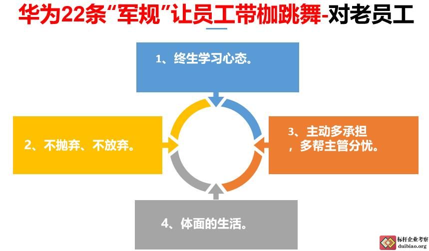 華為的21條軍規
