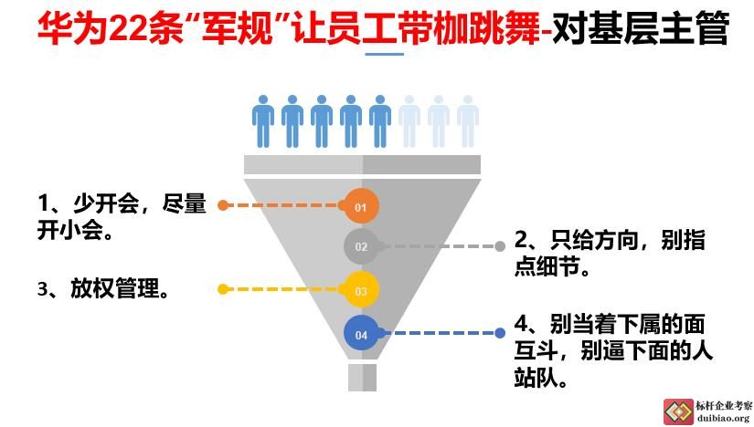 華為的21條軍規