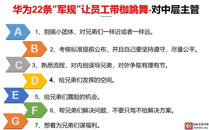 華為的21條軍規