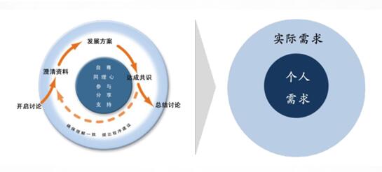 華潤領導力