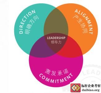 華潤《 領導力四重奏 》