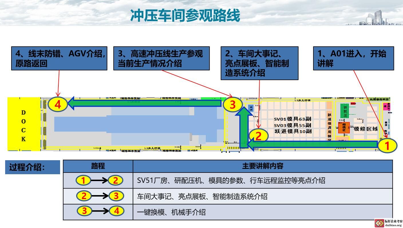 參觀上汽大通燈塔工廠
