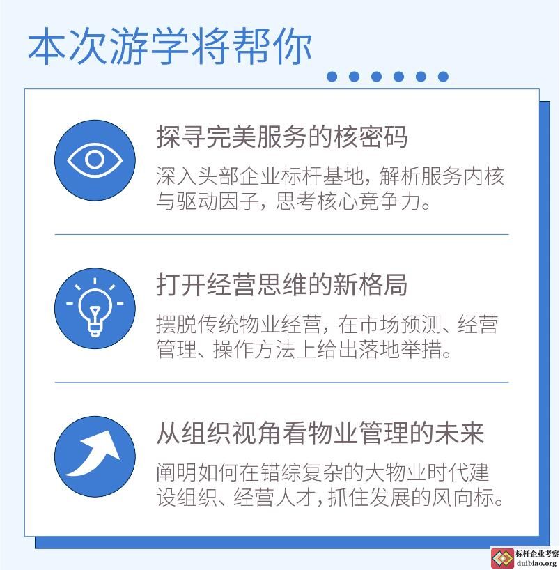 碧桂園物業服務考察