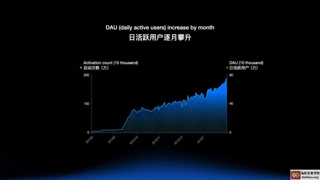 字節(jié)跳動CEO梁汝波