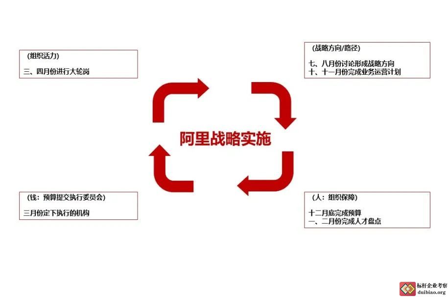 阿里戰略