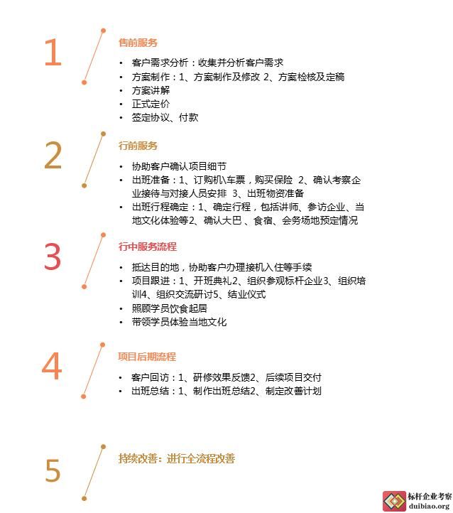 標桿考察服務流程