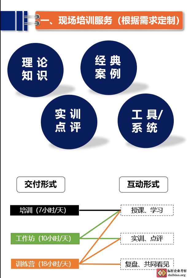 阿里專家 高競講師