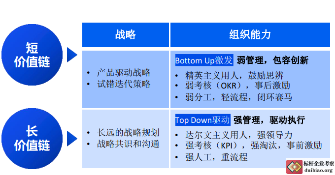 向騰訊學戰略