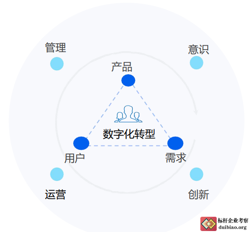 向騰訊學(xué)管理