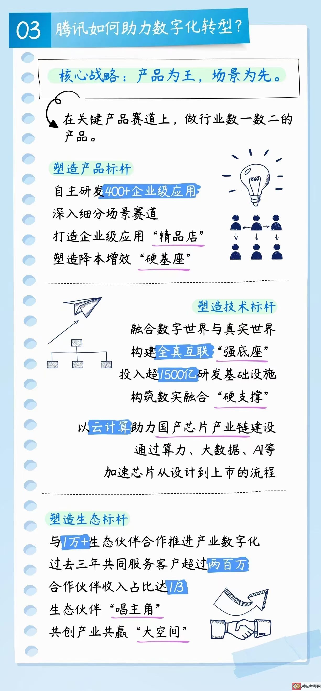 騰訊數字化轉型