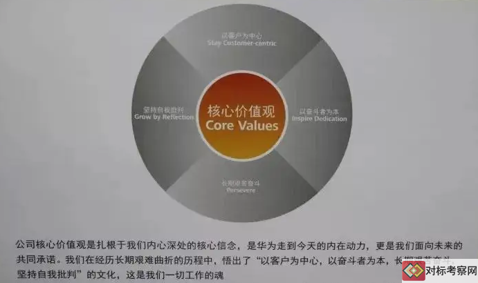 華為核心價值觀