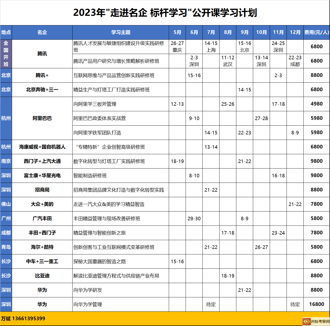 企業(yè)培訓(xùn)公開課