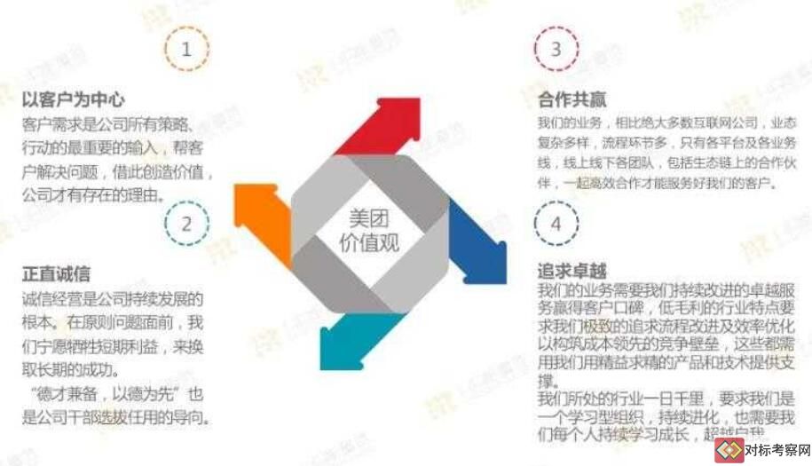 美團企業文化