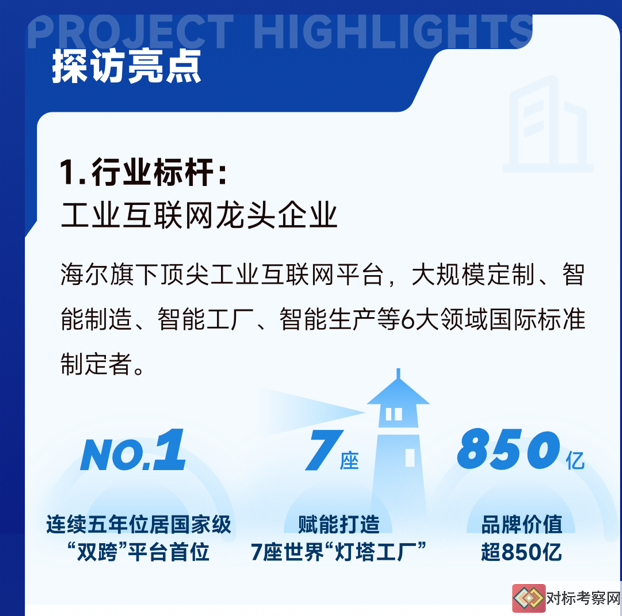 參訪青島海爾卡奧斯