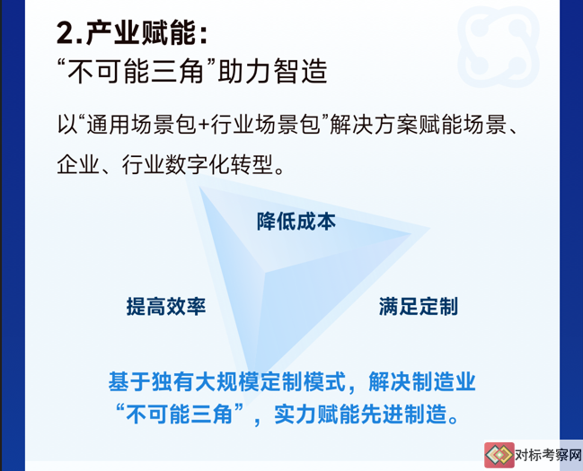 參訪青島海爾卡奧斯