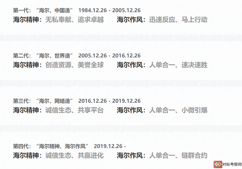 海爾企業文化