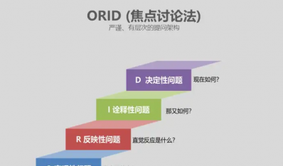 ʲôORID?